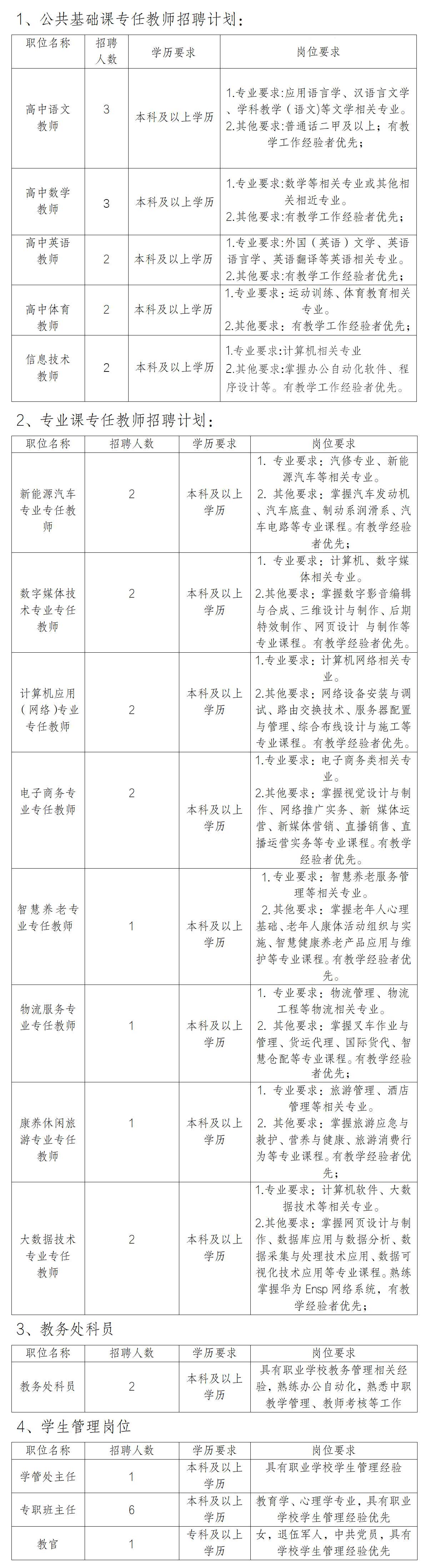 2024年度青岛海滨职业学校招聘通知_01(2).jpg