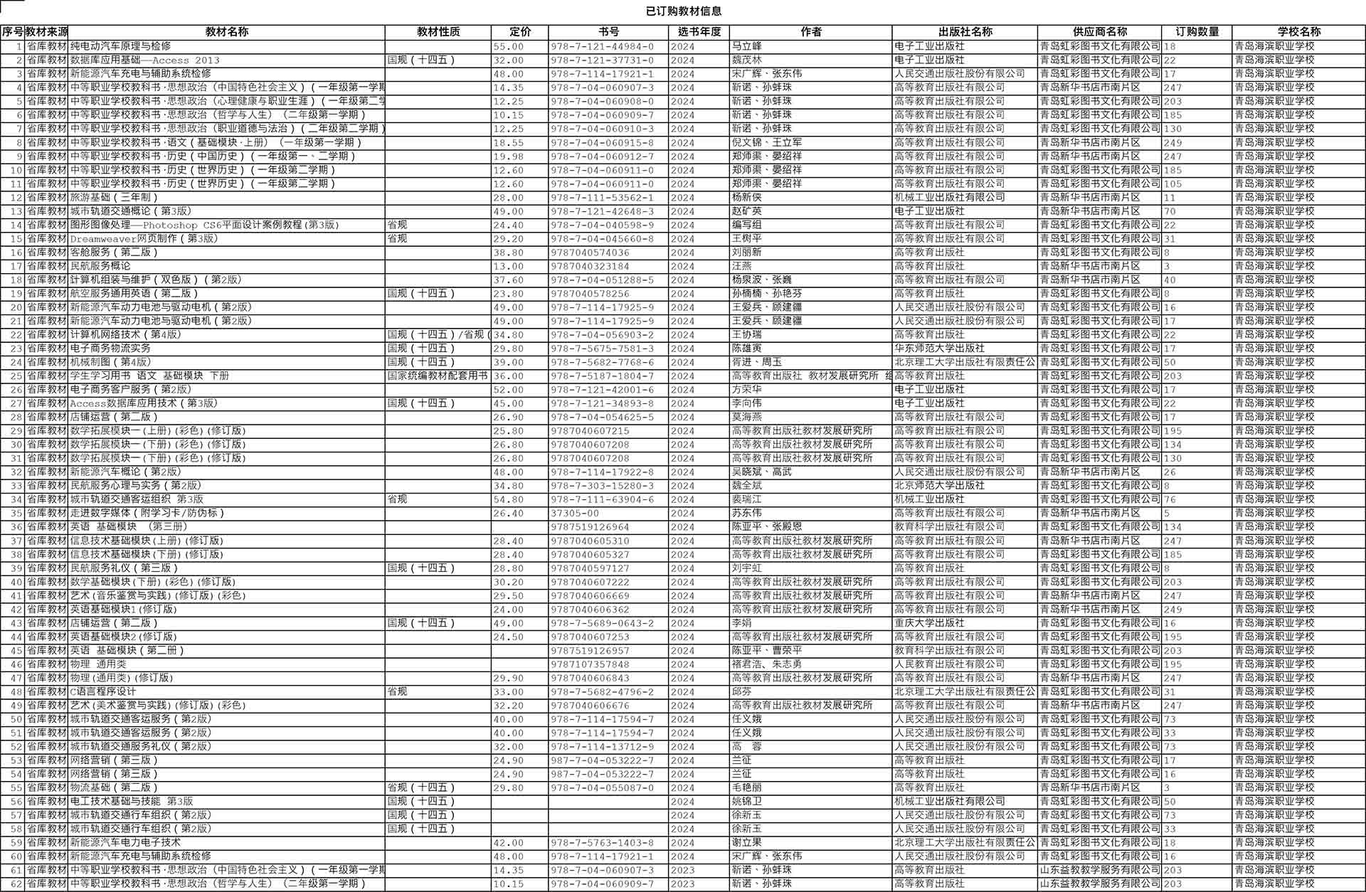 已订购教材信息公示